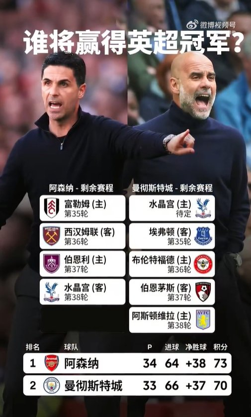 英超争冠白热化 阿森纳力压曼城领跑积分榜